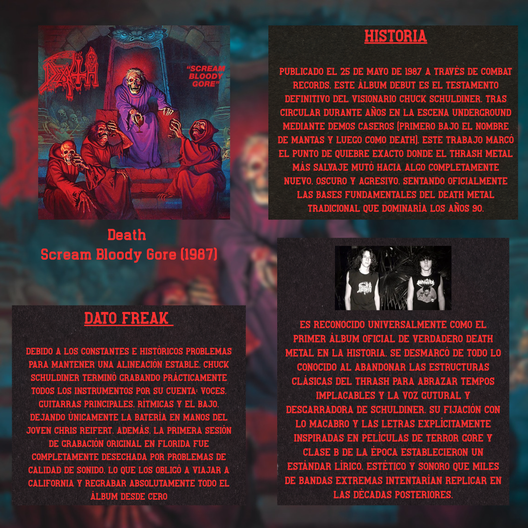 Death - Scream Bloody Gore (1987): el disco que le dio nombre al death metal